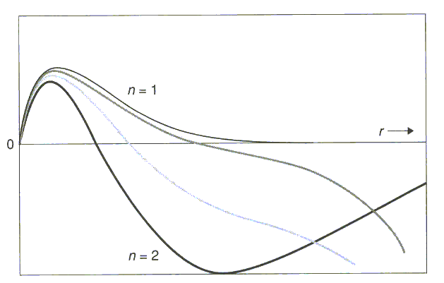 diagram of four solutions